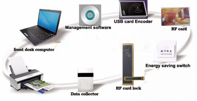 Serratura spazzolata della scheda elettronica di Digital del nichel/serratura porta di elettronica per camera di albergo